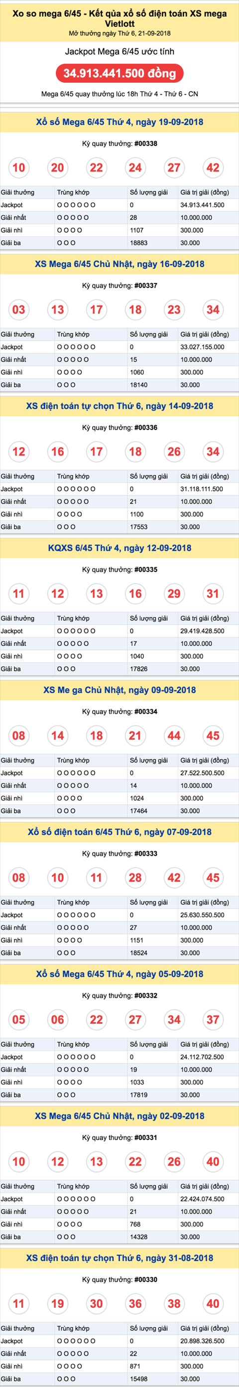 Ket qua XS mega 6-45 Vietlott